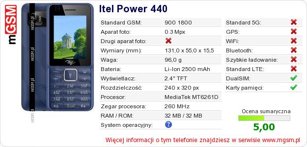 Dane telefonu Itel Power 440