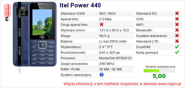 Dane telefonu Itel Power 440