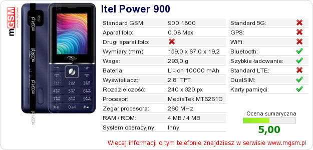 Dane telefonu Itel Power 900