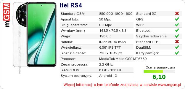 Dane telefonu Itel RS4