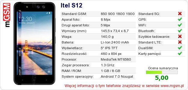 Dane telefonu Itel S12