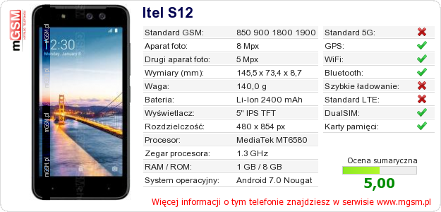 Dane telefonu Itel S12
