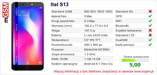 Dane telefonu Itel S13 Dane telefonu Itel S13