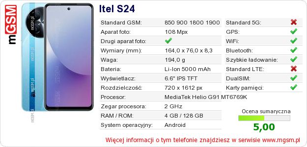 Dane telefonu Itel S24 Dane telefonu Itel S24