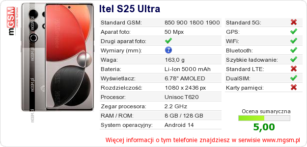 Dane telefonu Itel S25 Ultra