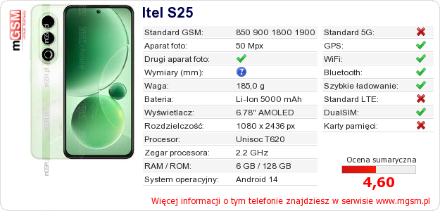 Dane telefonu Itel S25