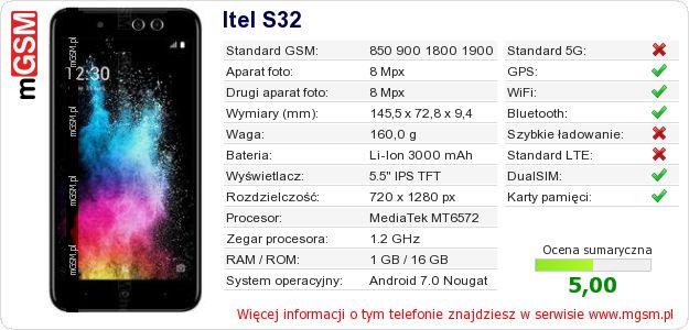 Dane telefonu Itel S32