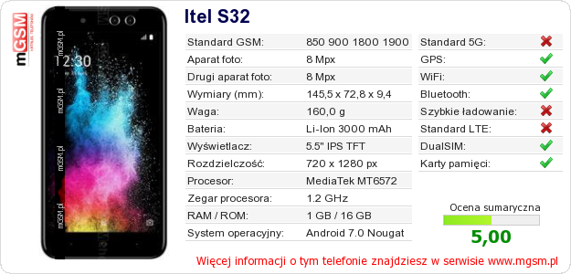 Dane telefonu Itel S32