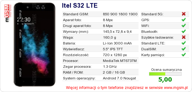 Dane telefonu Itel S32 LTE