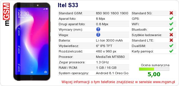 Dane telefonu Itel S33