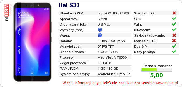 Dane telefonu Itel S33