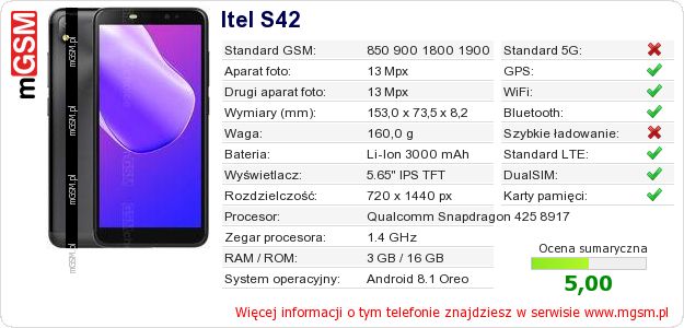 Dane telefonu Itel S42
