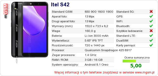 Dane telefonu Itel S42