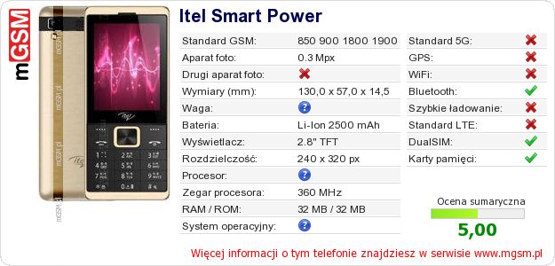 Dane telefonu Itel Smart Power Dane telefonu Itel Smart Power