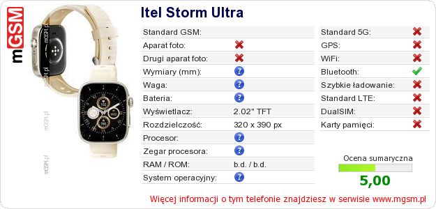 Dane telefonu Itel Storm Ultra Dane telefonu Itel Storm Ultra