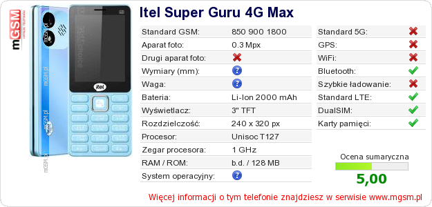Dane telefonu Itel Super Guru 4G Max