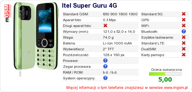 Dane telefonu Itel Super Guru 4G