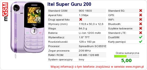 Dane telefonu Itel Super Guru 200