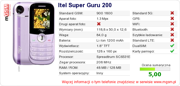 Dane telefonu Itel Super Guru 200
