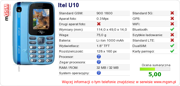 Dane telefonu Itel U10