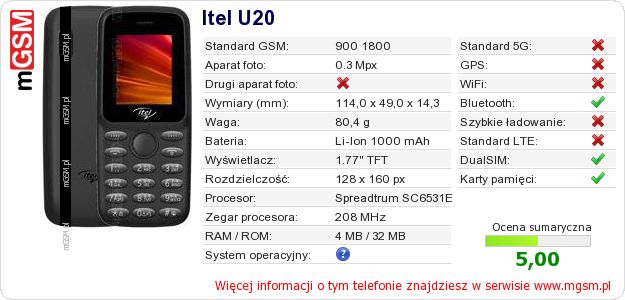 Dane telefonu Itel U20