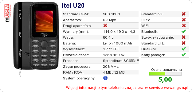 Dane telefonu Itel U20