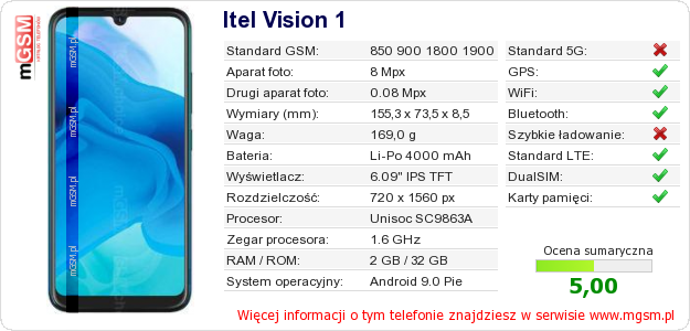 Dane telefonu Itel Vision 1 Dane telefonu Itel Vision 1