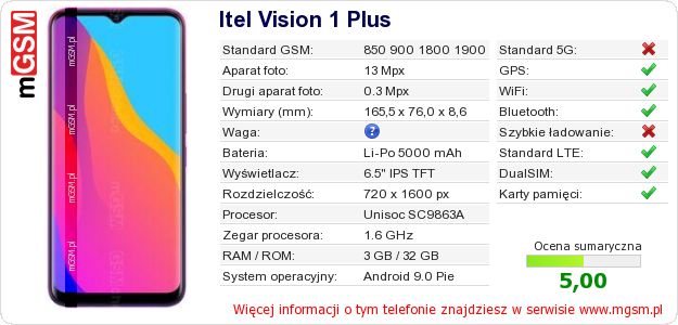 Dane telefonu Itel Vision 1 Plus Dane telefonu Itel Vision 1 Plus