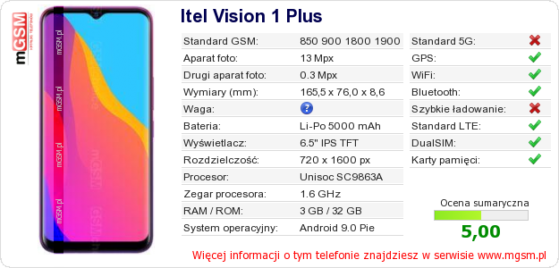 Dane telefonu Itel Vision 1 Plus