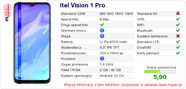 Dane telefonu Itel Vision 1 Pro Dane telefonu Itel Vision 1 Pro