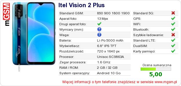 Dane telefonu Itel Vision 2 Plus