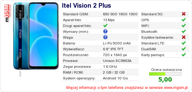 Dane telefonu Itel Vision 2 Plus