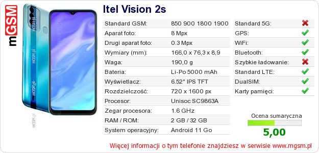Dane telefonu Itel Vision 2s Dane telefonu Itel Vision 2s