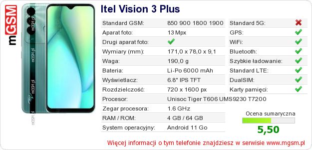 Dane telefonu Itel Vision 3 Plus Dane telefonu Itel Vision 3 Plus