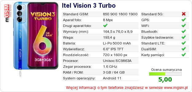 Dane telefonu Itel Vision 3 Turbo