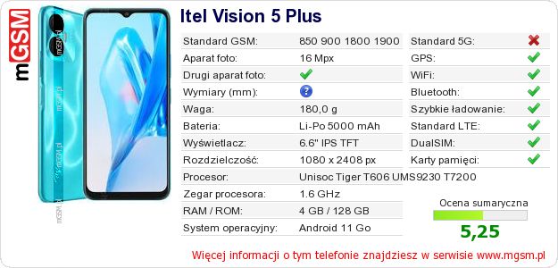 Dane telefonu Itel Vision 5 Plus
