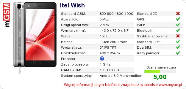 Dane telefonu Itel Wish