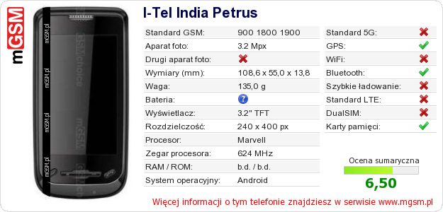 Dane telefonu I-Tel India Petrus