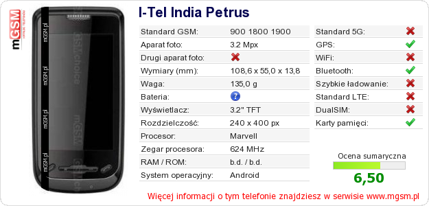 Dane telefonu I-Tel India Petrus Dane telefonu I-Tel India Petrus