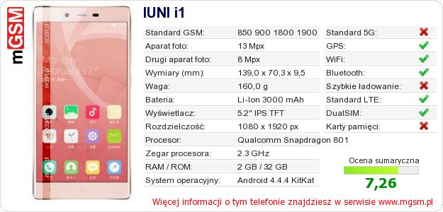 Dane telefonu IUNI i1 Dane telefonu IUNI i1