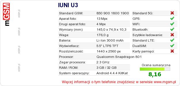 Dane telefonu IUNI U3 Dane telefonu IUNI U3