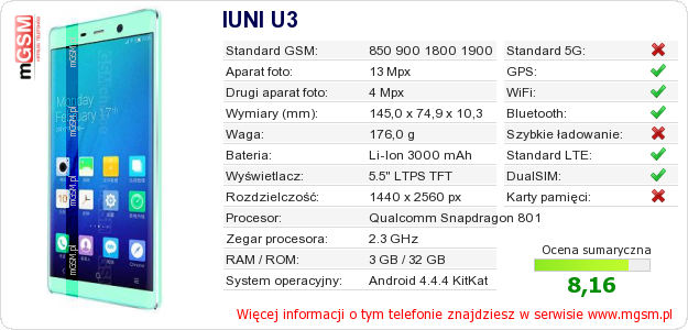 Dane telefonu IUNI U3