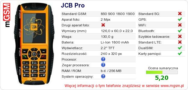 Dane telefonu JCB Pro Dane telefonu JCB Pro