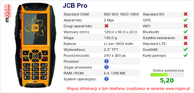 Dane telefonu JCB Pro Dane telefonu JCB Pro