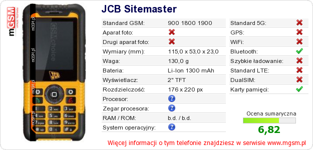 Dane telefonu JCB Sitemaster