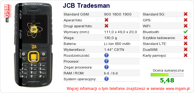 Dane telefonu JCB Tradesman Dane telefonu JCB Tradesman