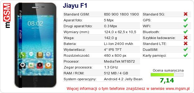 Dane telefonu Jiayu F1