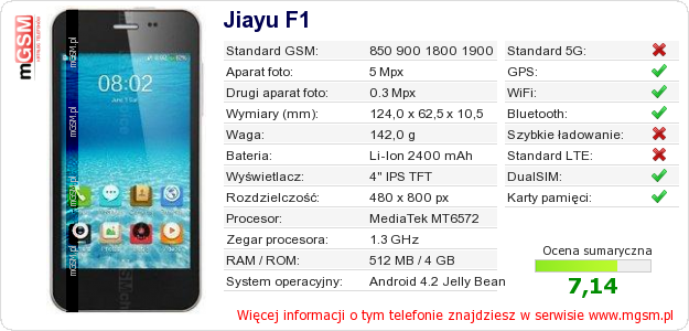 Dane telefonu Jiayu F1