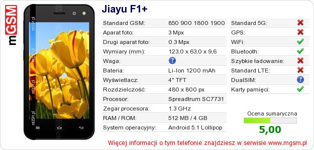 Dane telefonu Jiayu F1+ Dane telefonu Jiayu F1+