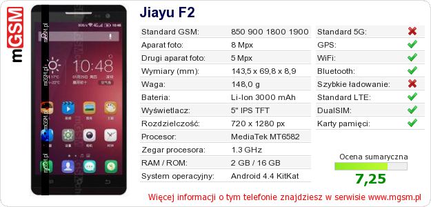 Dane telefonu Jiayu F2 Dane telefonu Jiayu F2